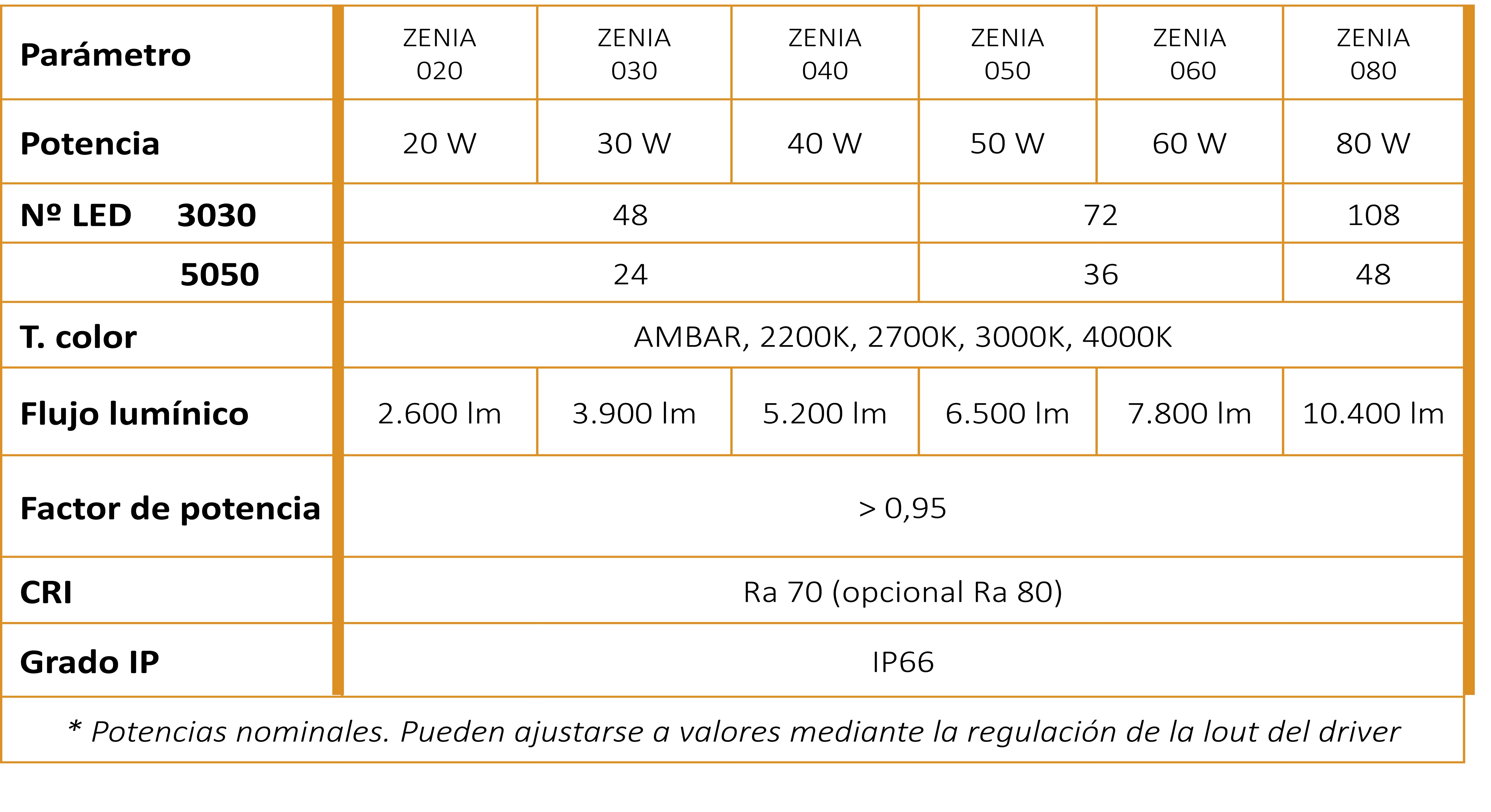 ZENIA Parámetros